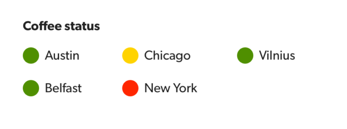 A grid of office locations (Austin, Belfast, Chicago, New York, Vilnius) with a color dot next to each to indicate the coffee status.