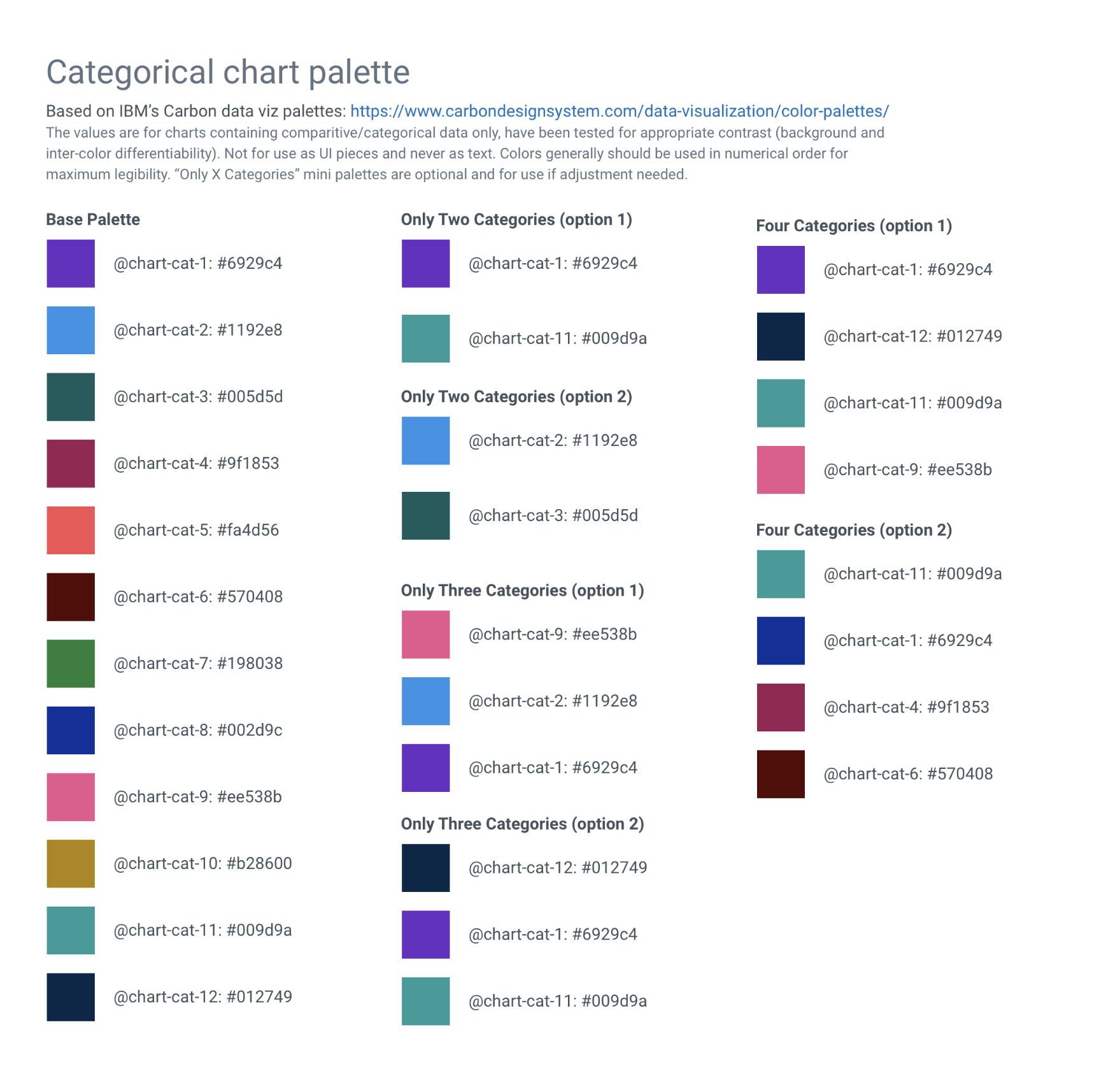 Color palette options provided by IBM Carbon.