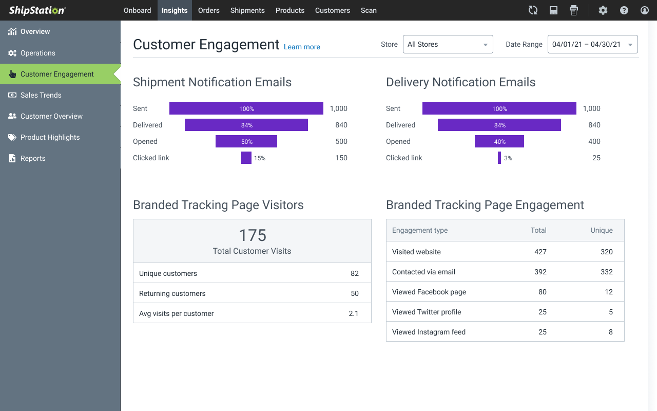 Customer Engagement metrics