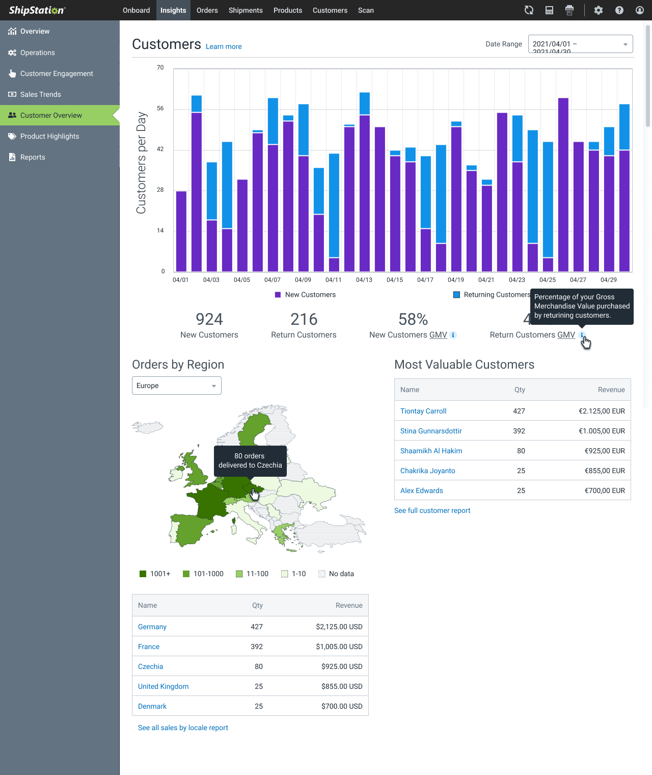Customer Overview page with EU specific data visualization.