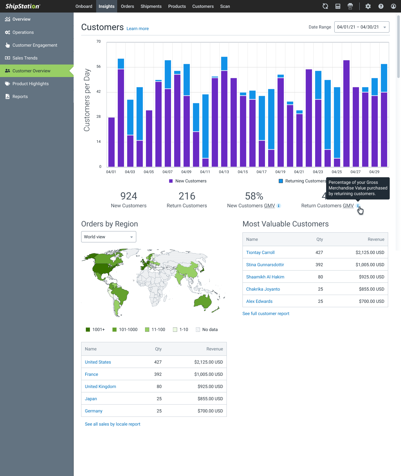 Customer Overview page with International data visualization.