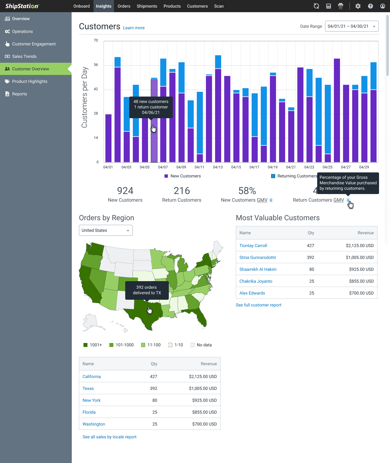 Customer Overview page with US specific data visualization.